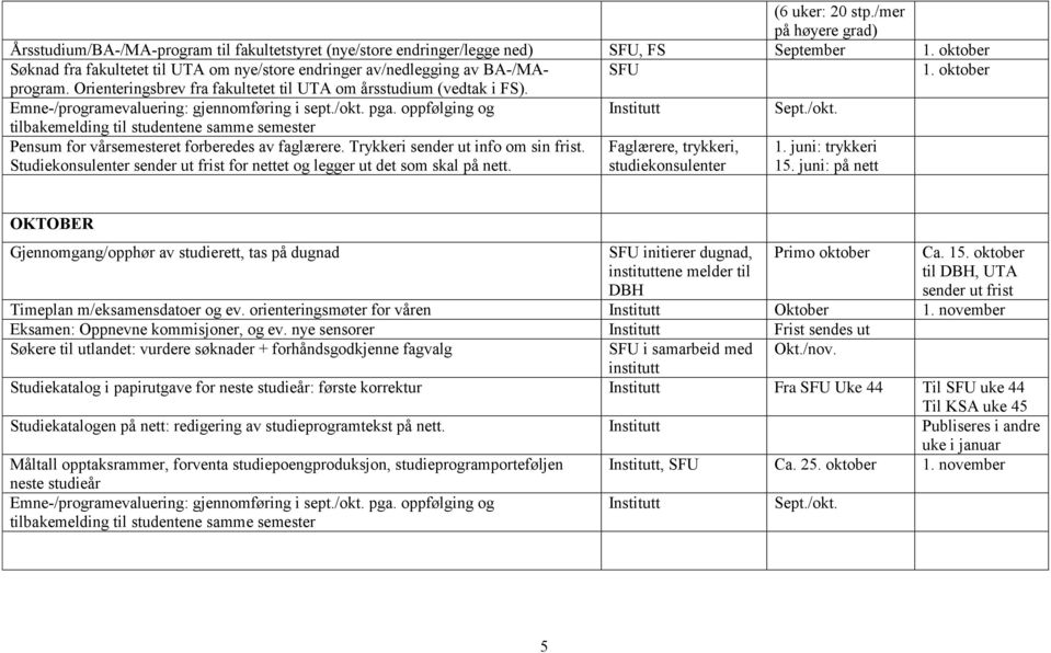 pga. oppfølging og Sept./okt. tilbakemelding til studentene samme semester Pensum for vårsemesteret forberedes av faglærere. Trykkeri sender ut info om sin frist.