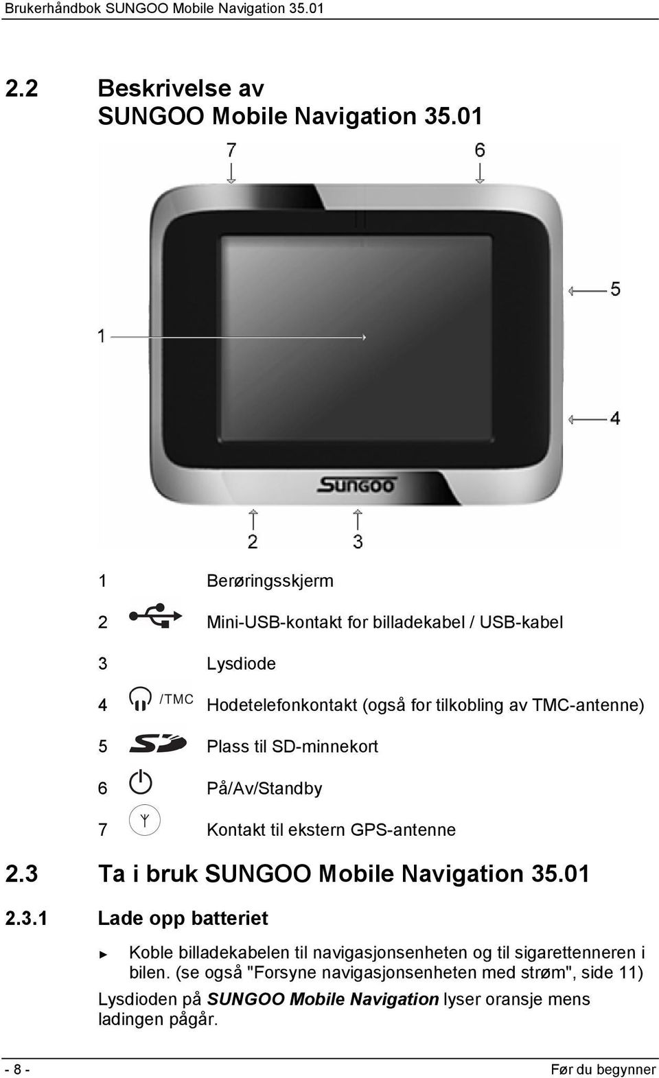 Plass til SD-minnekort 6 På/Av/Standby 7 Kontakt til ekstern GPS-antenne 2.3 