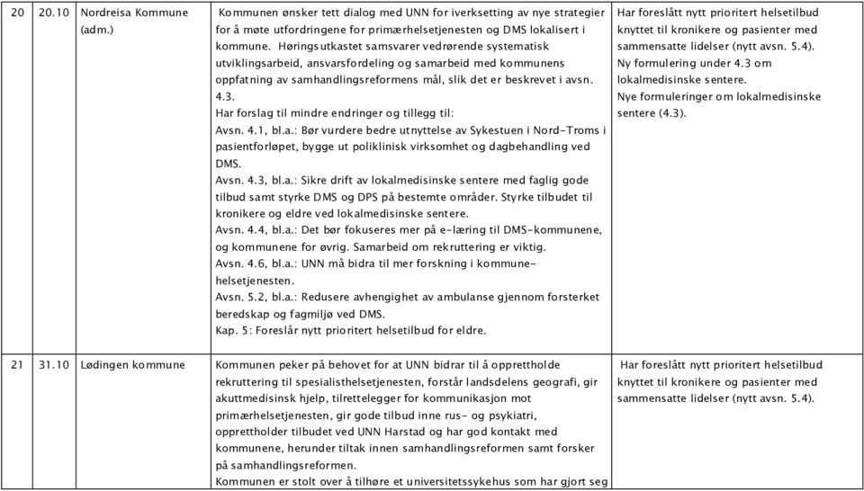 Har forslag til mindre endringer og tillegg til: Avsn. 4.1, bl.a.: Bør vurdere bedre utnyttelse av Sykestuen i Nord-Troms i pasientforløpet, bygge ut poliklinisk virksomhet og dagbehandling ved DMS.