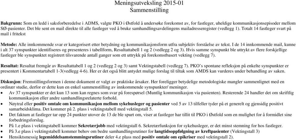 Totalt 14 fastleger svart på mail i fritekst Metode: Alle innkommende svar er kategorisert etter betydning og kommunikasjonsform utfra subjektiv forståelse av tekst.