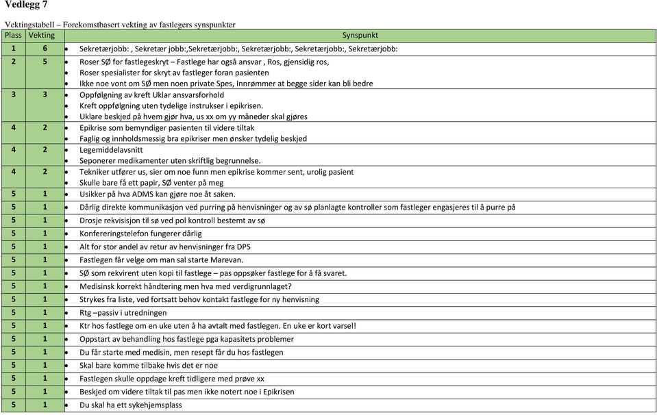 kan bli bedre 3 3 Oppfølgning av kreft Uklar ansvarsforhold Kreft oppfølgning uten tydelige instrukser i epikrisen.