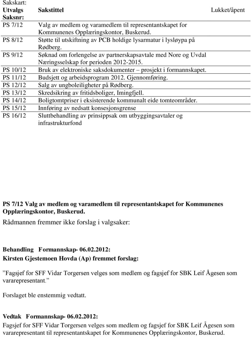 Bruk av elektroniske saksdokumenter prosjekt i formannskapet. Budsjett og arbeidsprogram 2012. Gjennomføring. Salg av ungboleiligheter på Rødberg. Skredsikring av fritidsboliger, Imingfjell.