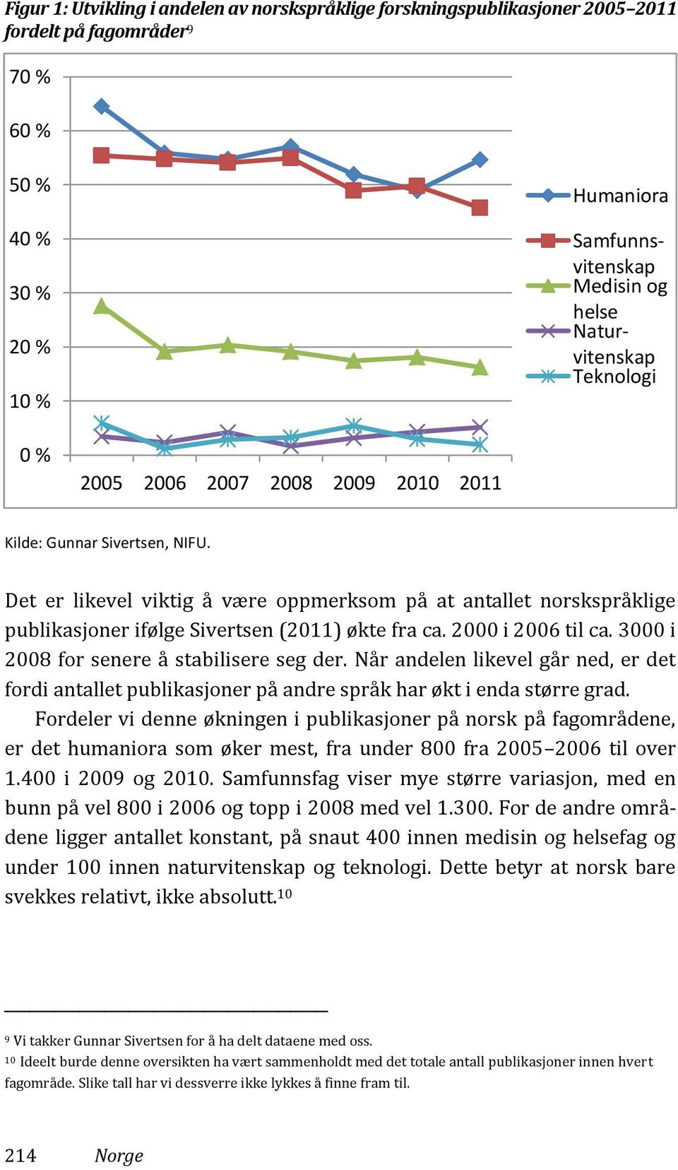 2000 i 2006 til ca. 3000 i 2008 for senere å stabilisere seg der. Når andelen likevel går ned, er det fordi antallet publikasjoner på andre språk har økt i enda større grad.