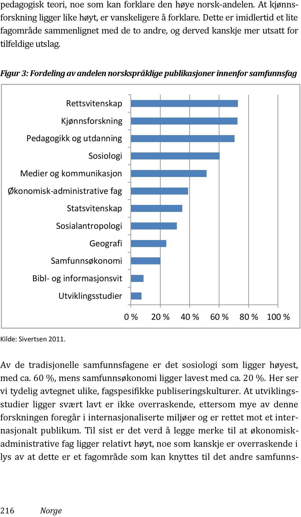 Figur 3: Fordeling av andelen norskspråklige publikasjoner innenfor samfunnsfag Rettsvitenskap Kjønnsforskning Pedagogikk og utdanning Sosiologi Medier og kommunikasjon Økonomisk-administrative fag