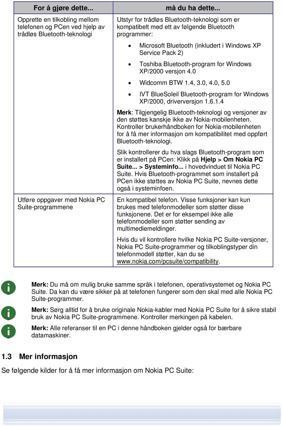 Windows XP/2000 versjon 4.0 Widcomm BTW 1.4, 3.0, 4.0, 5.0 IVT BlueSoleil Bluetooth-program for Windows XP/2000, driverversjon 1.6.1.4 Merk: Tilgjengelig Bluetooth-teknologi og versjoner av den støttes kanskje ikke av Nokia-mobilenheten.