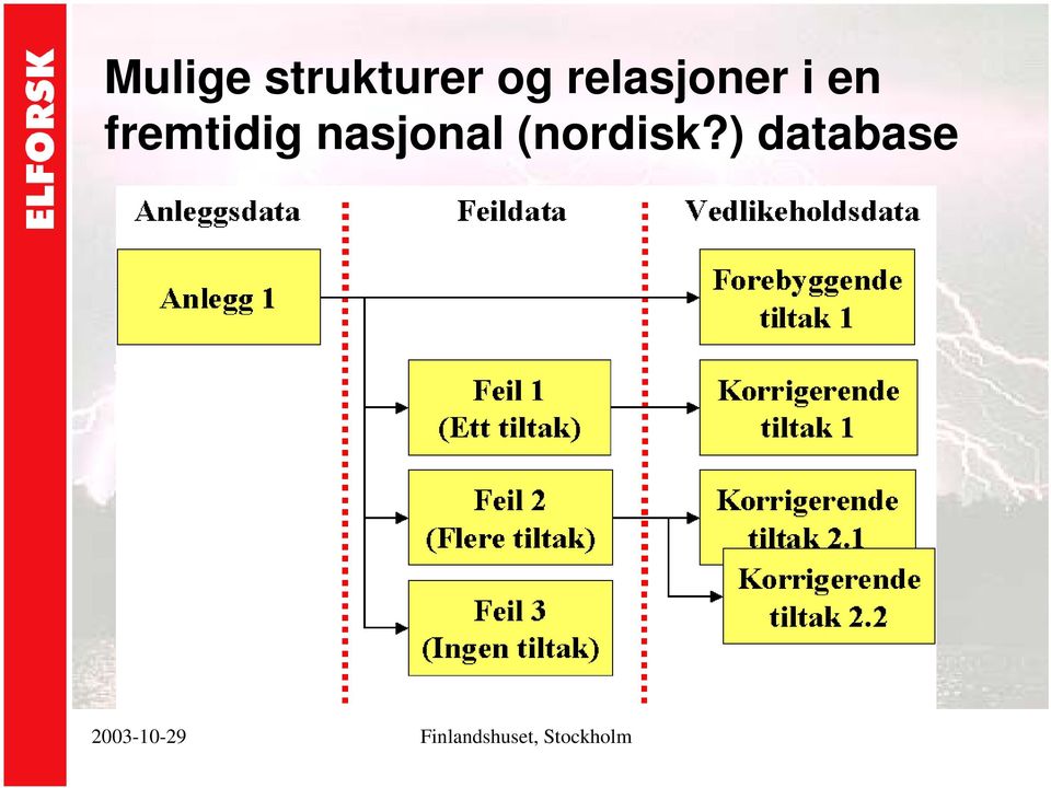 fremtidig nasjonal