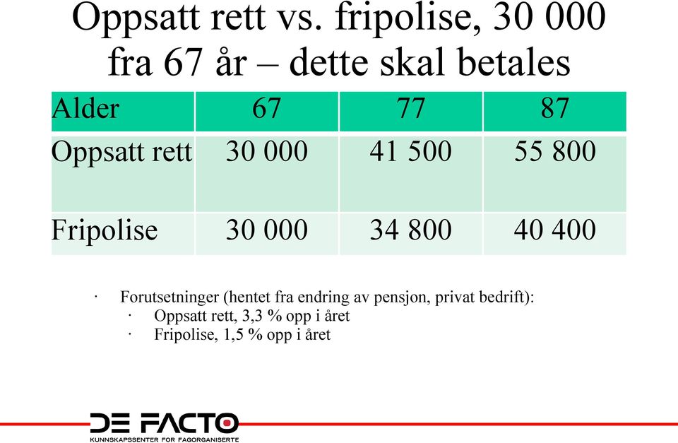 67 30 000 77 41 500 87 55 800 Fripolise 30 000 34 800 40 400