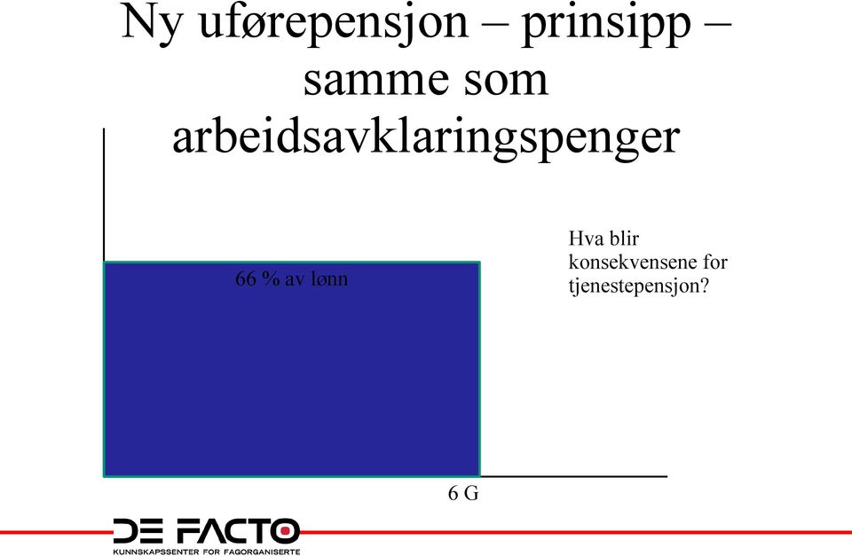 arbeidsavklaringspenger Hva