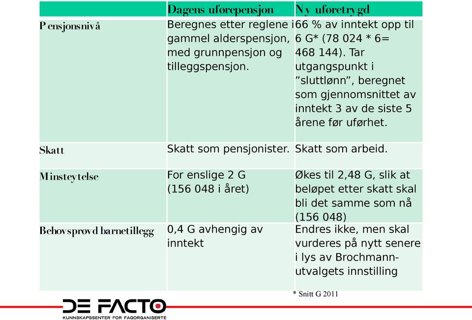 Skatt Skatt som pensjonister. Skatt som arbeid.