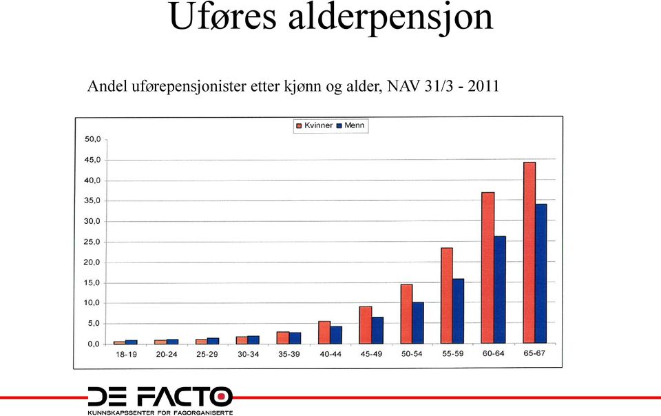 uførepensjonister