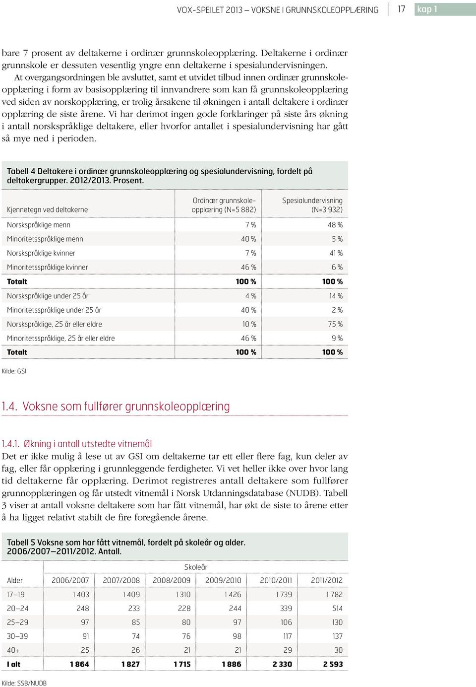 At overgangsordningen ble avsluttet, samt et utvidet tilbud innen ordinær grunnskoleopplæring i form av basis opplæring til inn vandrere som kan få grunn skoleopplæring ved siden av norsk opplæring,