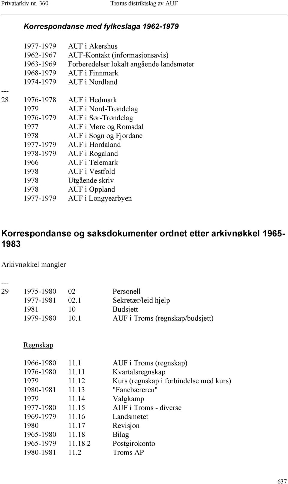 1966 AUF i Telemark 1978 AUF i Vestfold 1978 Utgående skriv 1978 AUF i Oppland 1977-1979 AUF i Longyearbyen Korrespondanse og saksdokumenter ordnet etter arkivnøkkel 1965-1983 Arkivnøkkel mangler 29