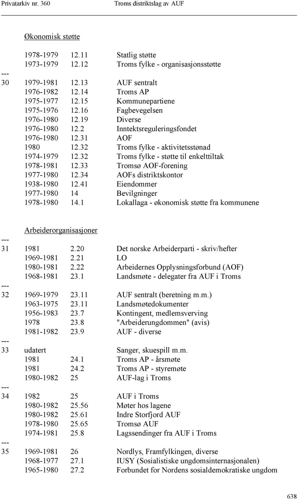 32 Troms fylke - støtte til enkelttiltak 1978-1981 12.33 Tromsø AOF-forening 1977-1980 12.34 AOFs distriktskontor 1938-1980 12.41 Eiendommer 1977-1980 14 Bevilgninger 1978-1980 14.