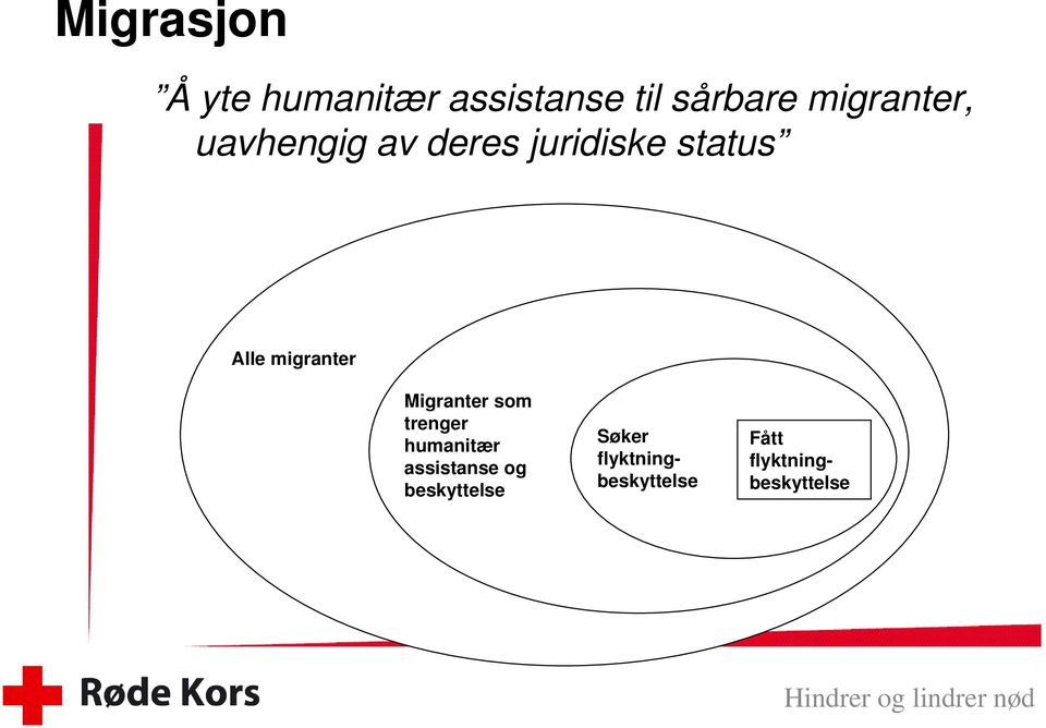 migranter Migranter som trenger humanitær assistanse og