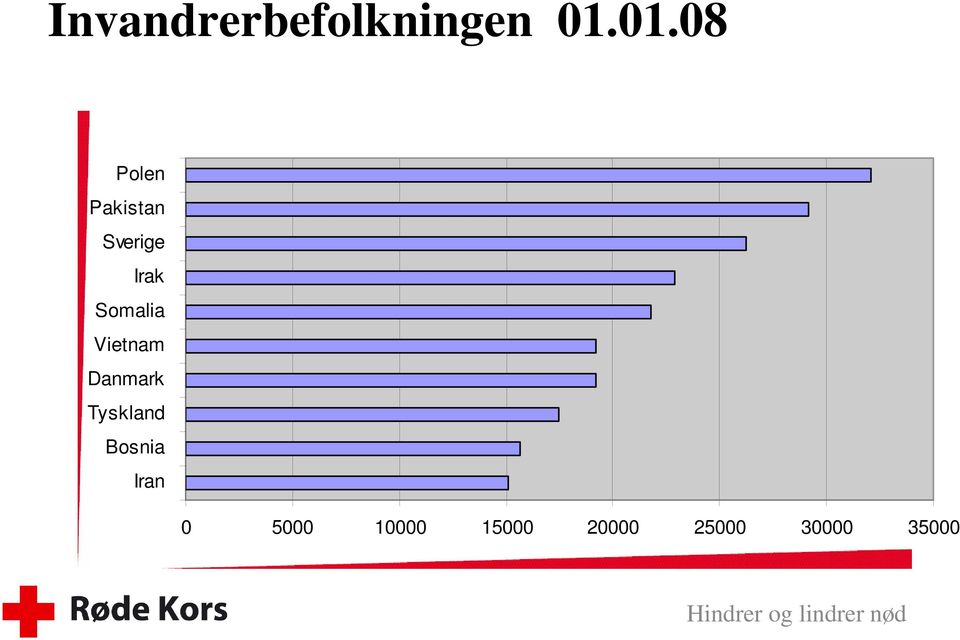 Somalia Vietnam Danmark Tyskland