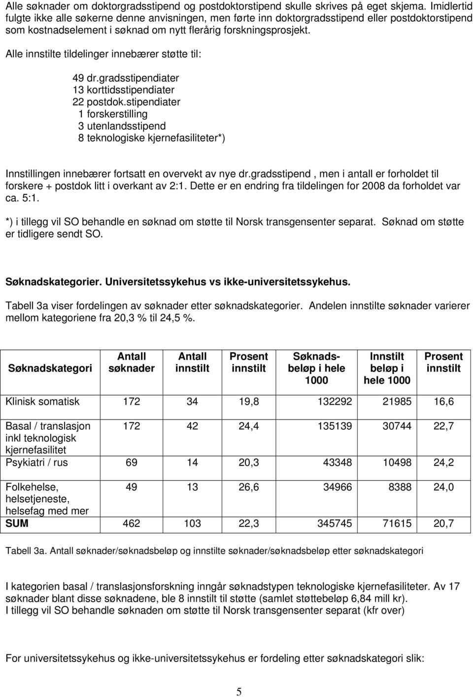 Alle e tildelinger innebærer støtte til: 49 dr.gradsstipendiater 13 korttidsstipendiater 22 postdok.