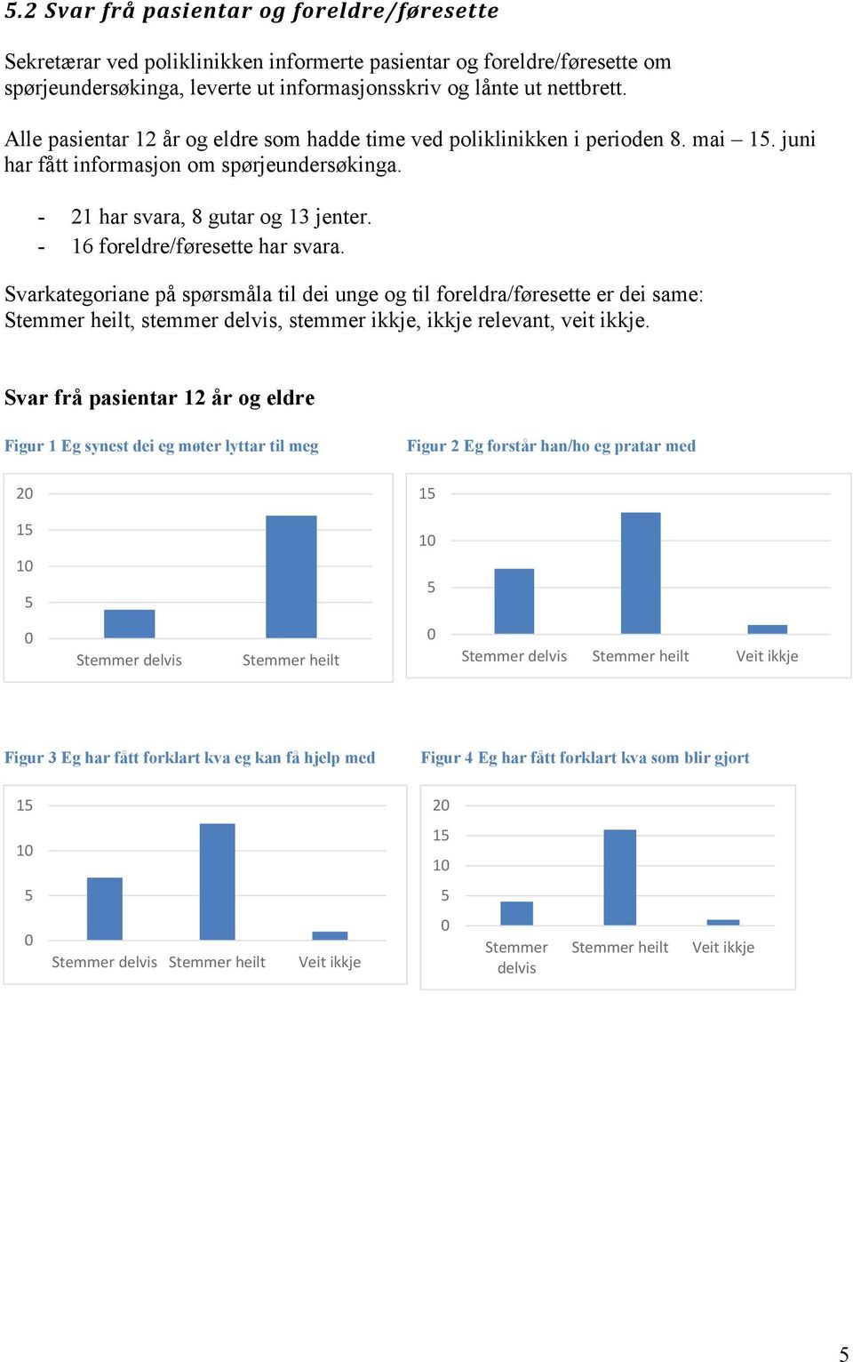 - 1 foreldre/føresette har svara. Svarkategoriane på spørsmåla til dei unge og til foreldra/føresette er dei same:, stemmer, stemmer, relevant, veit.