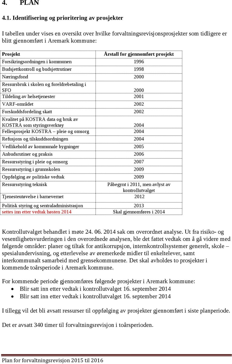 gjennomført prosjekt Forsikringsordningen i kommunen 1996 Budsjettkontroll og budsjettrutiner 1998 Næringsfond 2000 Ressursbruk i skolen og foreldrebetaling i SFO 2000 Tildeling av helsetjenester