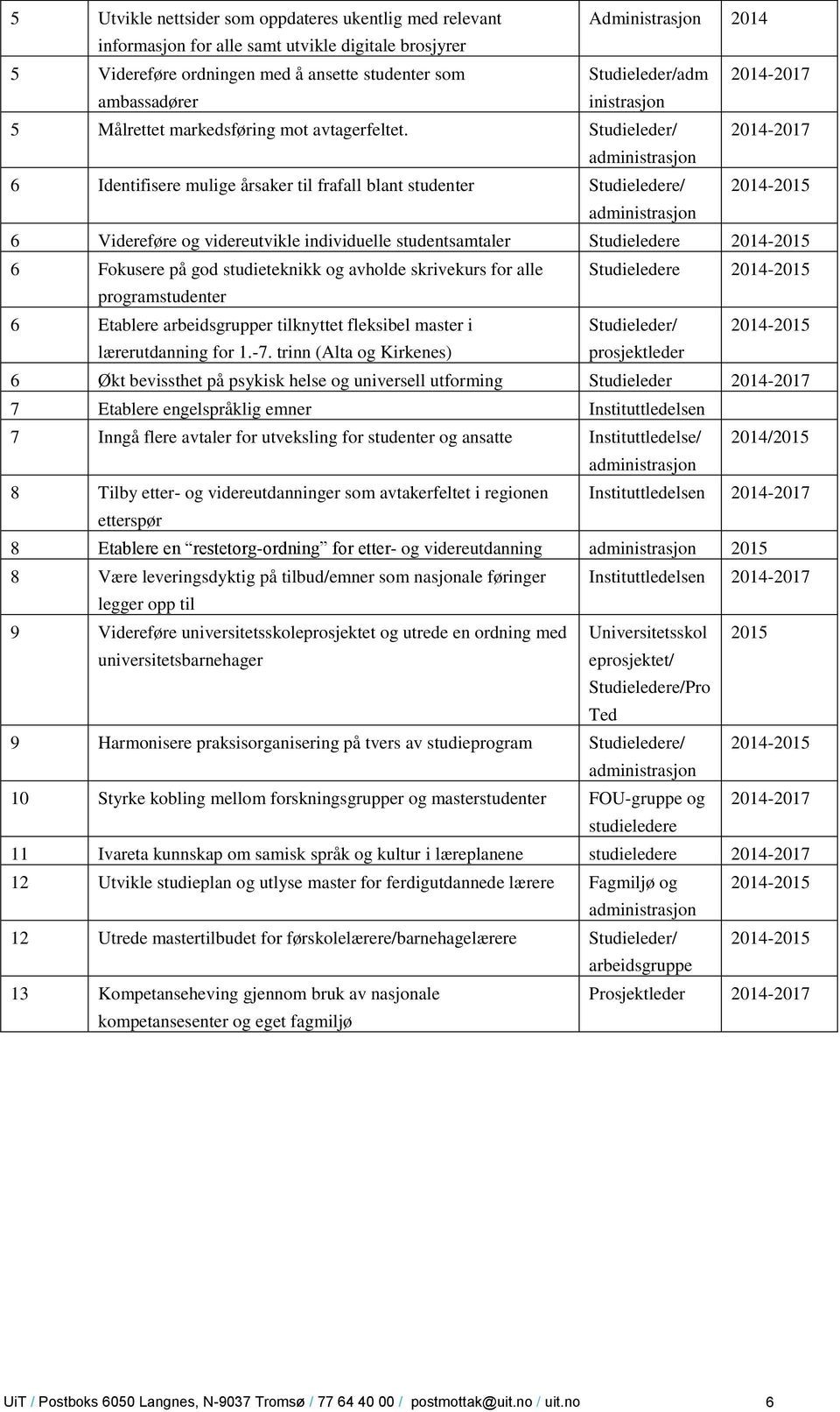 Studieleder/ 2014-2017 6 Identifisere mulige årsaker til frafall blant studenter Studieledere/ 2014-2015 6 Videreføre og videreutvikle individuelle studentsamtaler Studieledere 2014-2015 6 Fokusere