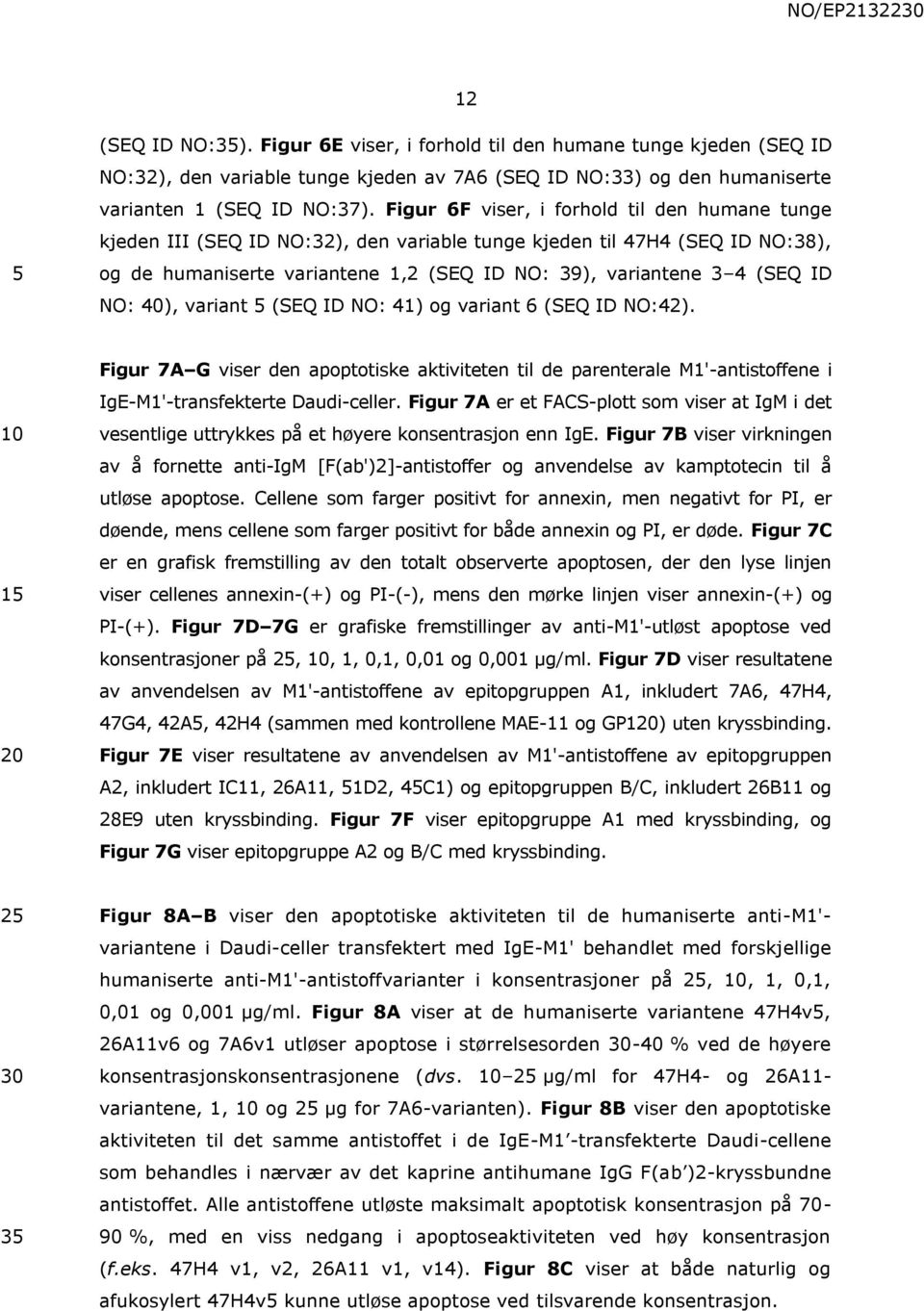 NO: 40), variant (SEQ ID NO: 41) og variant 6 (SEQ ID NO:42). 1 20 Figur 7A G viser den apoptotiske aktiviteten til de parenterale M1'-antistoffene i IgE-M1'-transfekterte Daudi-celler.