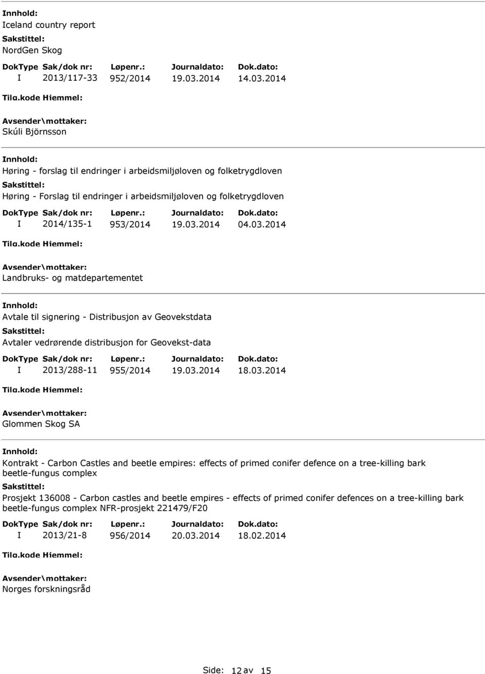 2014 Landbruks- og matdepartementet Avtale til signering - Distribusjon av Geovekstdata Avtaler vedrørende distribusjon for Geovekst-data 2013/288-11 955/2014 Glommen Skog SA Kontrakt -