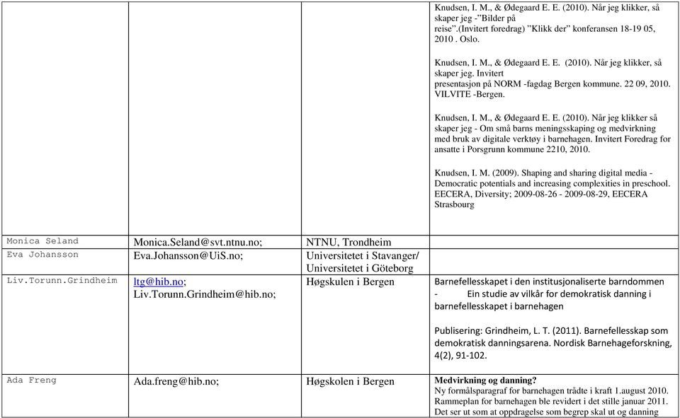 Invitert Foredrag for ansatte i Porsgrunn kommune 2210, 2010. Knudsen, I. M. (2009). Shaping and sharing digital media - Democratic potentials and increasing complexities in preschool.