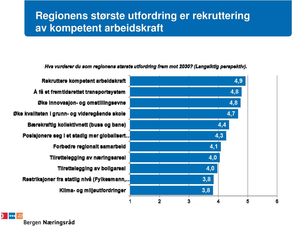 rekruttering av