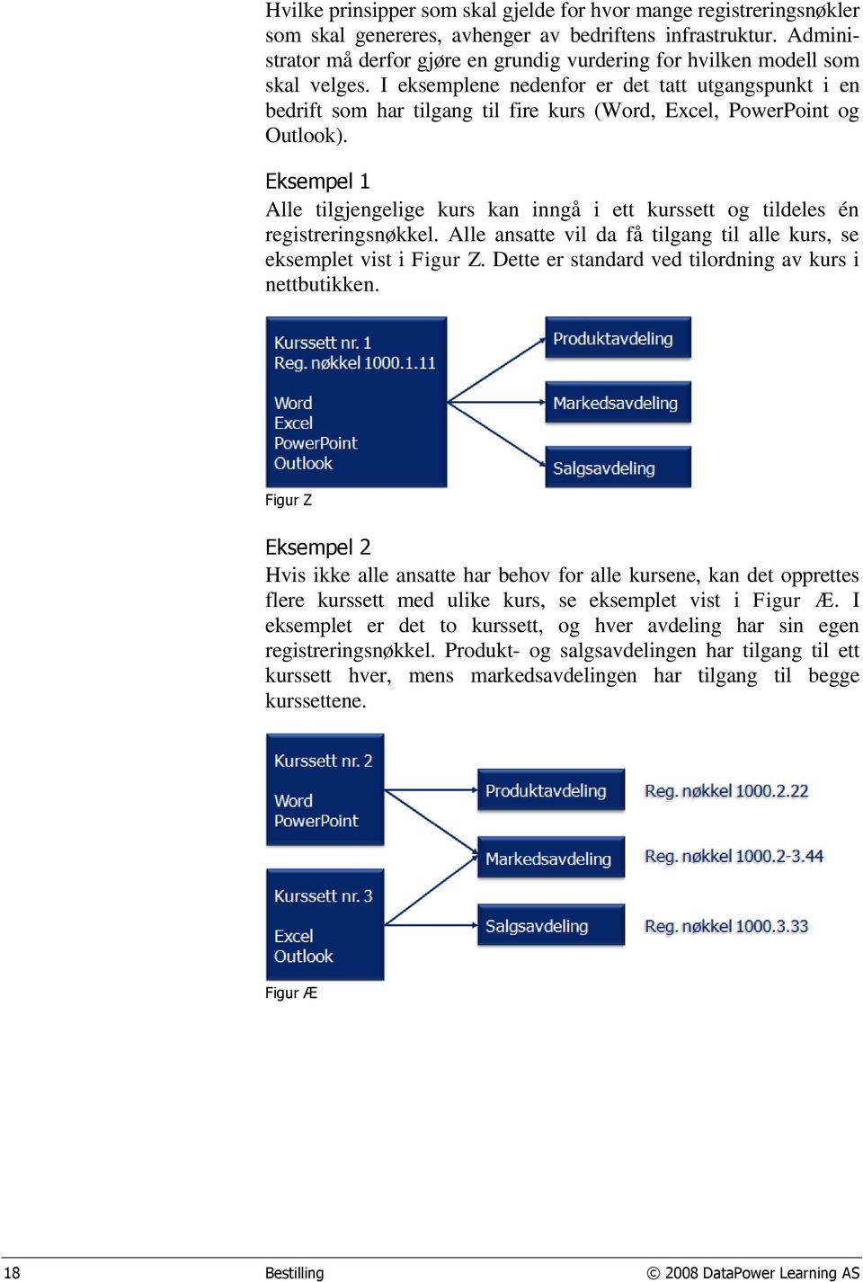 I eksemplene nedenfor er det tatt utgangspunkt i en bedrift som har tilgang til fire kurs (Word, Excel, PowerPoint og Outlook).