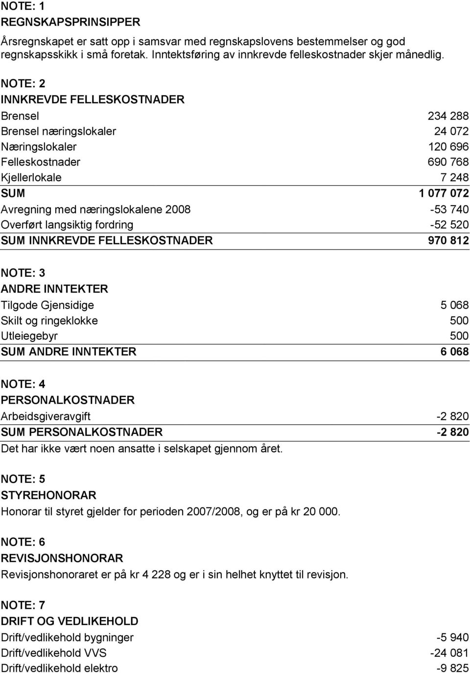 740 Overført langsiktig fordring -52 520 SUM INNKREVDE FELLESKOSTNADER 970 812 NOTE: 3 ANDRE INNTEKTER Tilgode Gjensidige 5 068 Skilt og ringeklokke 500 Utleiegebyr 500 SUM ANDRE INNTEKTER 6 068