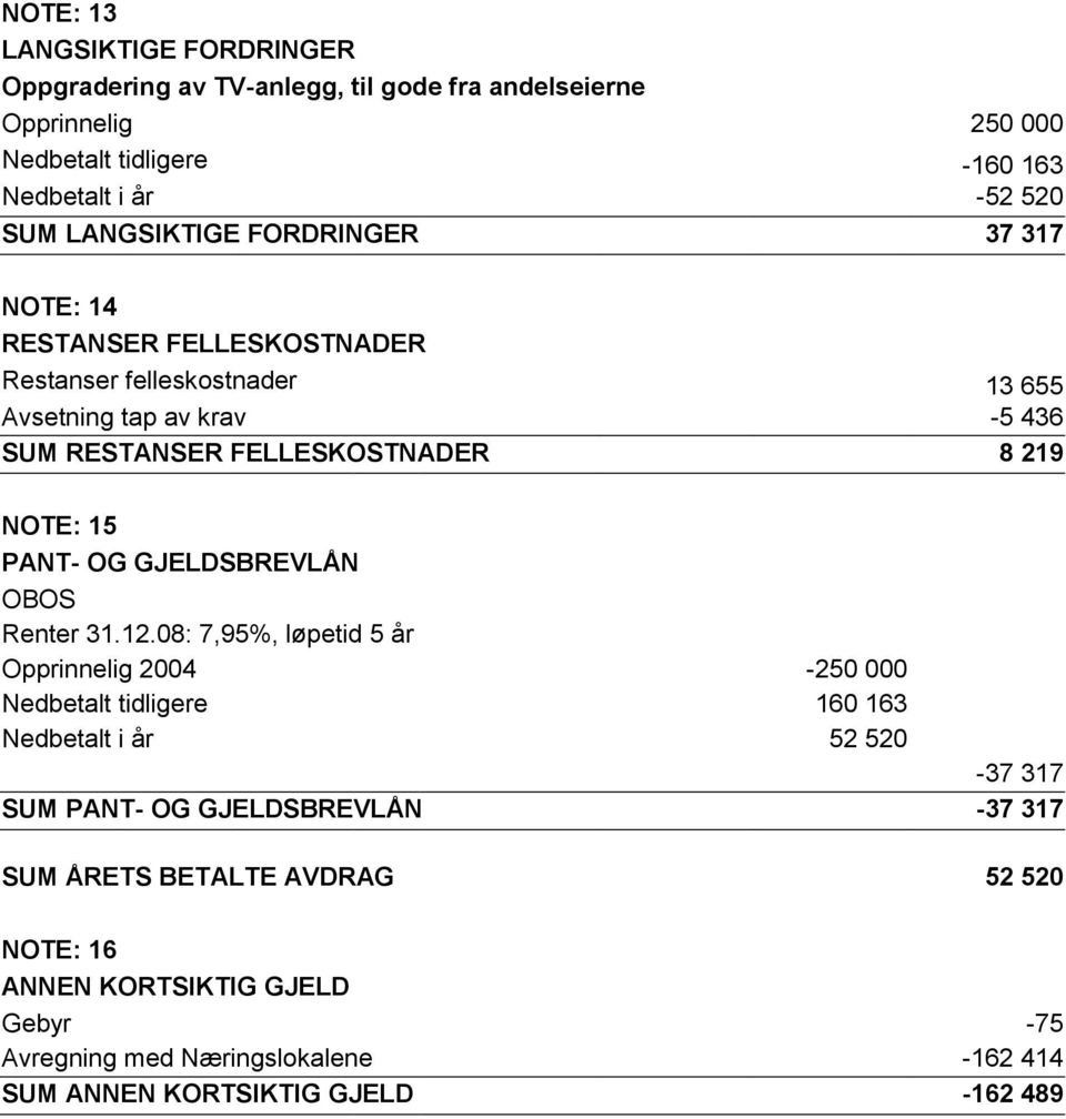 NOTE: 15 PANT- OG GJELDSBREVLÅN OBOS Renter 31.12.