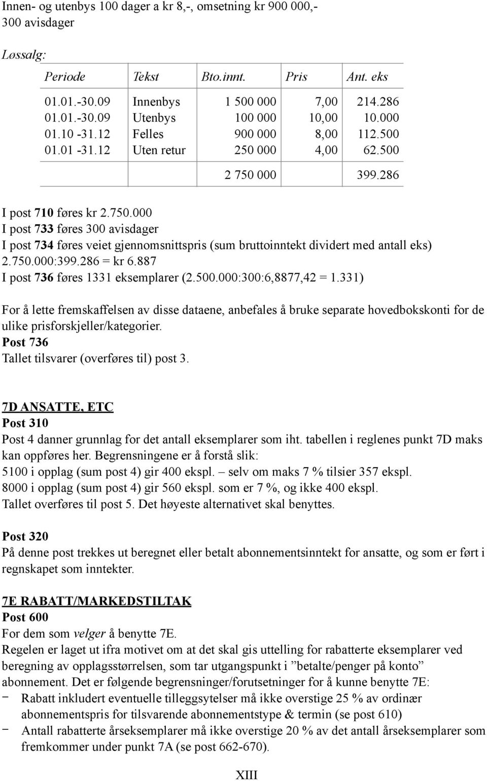 000 I post 733 føres 300 avisdager I post 734 føres veiet gjennomsnittspris (sum bruttoinntekt dividert med antall eks) 2.750.000:399.286 = kr 6.887 I post 736 føres 1331 eksemplarer (2.500.