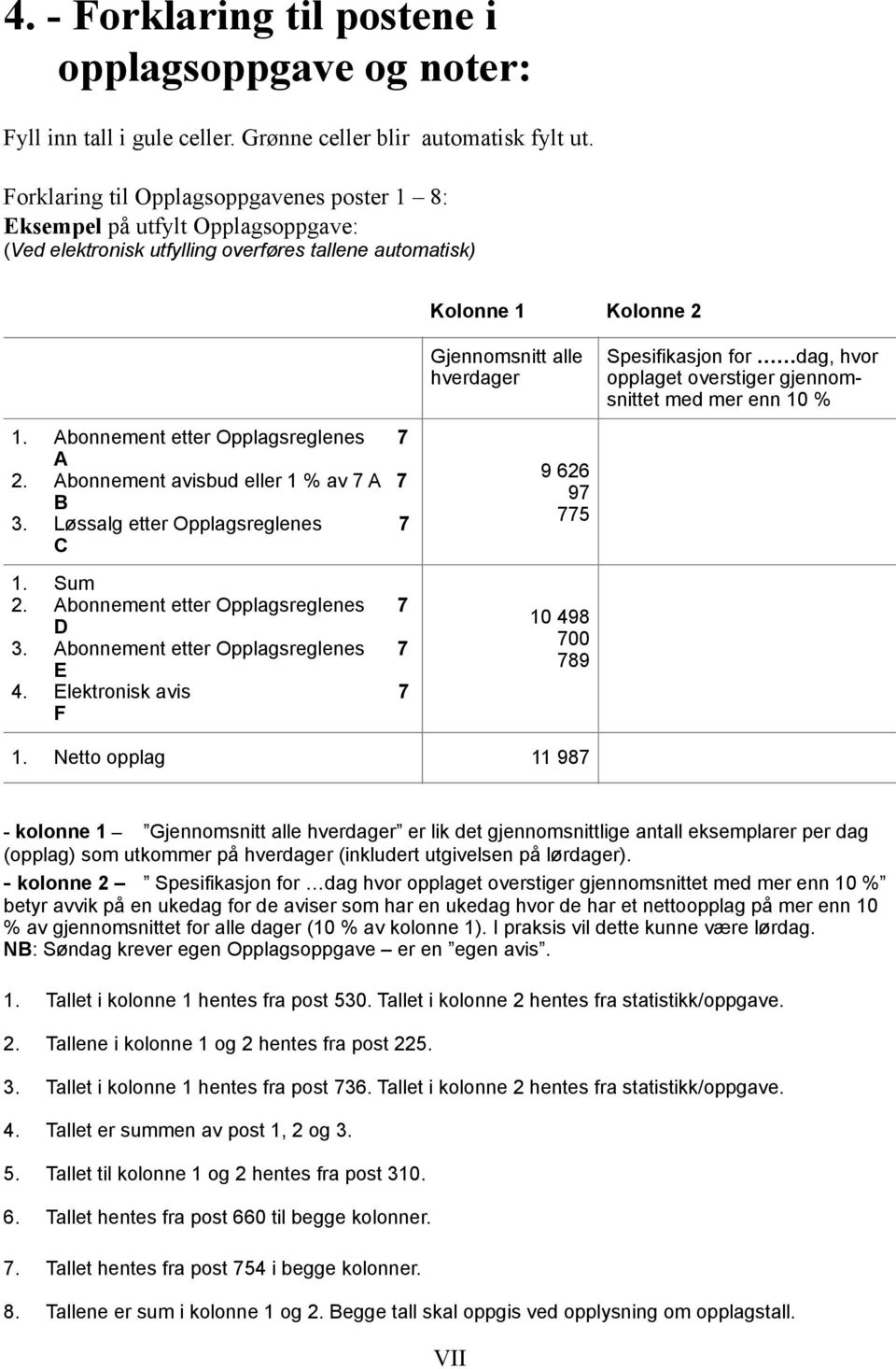 Abonnement avisbud eller 1 % av 7 A 7 B 3. Løssalg etter Opplagsreglenes 7 C 1. Sum 2. Abonnement etter Opplagsreglenes 7 D 3. Abonnement etter Opplagsreglenes 7 E 4.