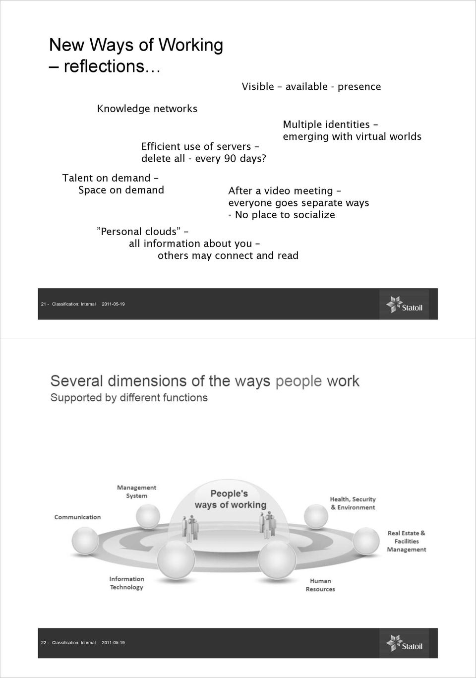 Multiple identities emerging with virtual worlds Talent on demand Space on demand After a video meeting