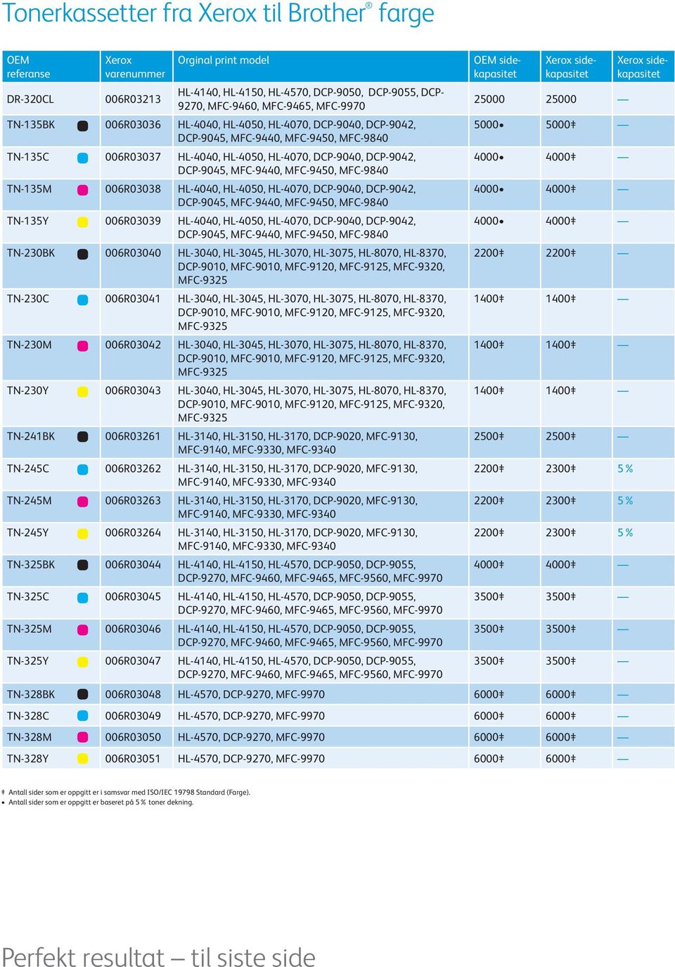 DCP-9040, DCP-9042, DCP-9045, MFC-9440, MFC-9450, MFC-9840 TN-135Y 006R03039 HL-4040, HL-4050, HL-4070, DCP-9040, DCP-9042, DCP-9045, MFC-9440, MFC-9450, MFC-9840 TN-230BK 006R03040 HL-3040, HL-3045,