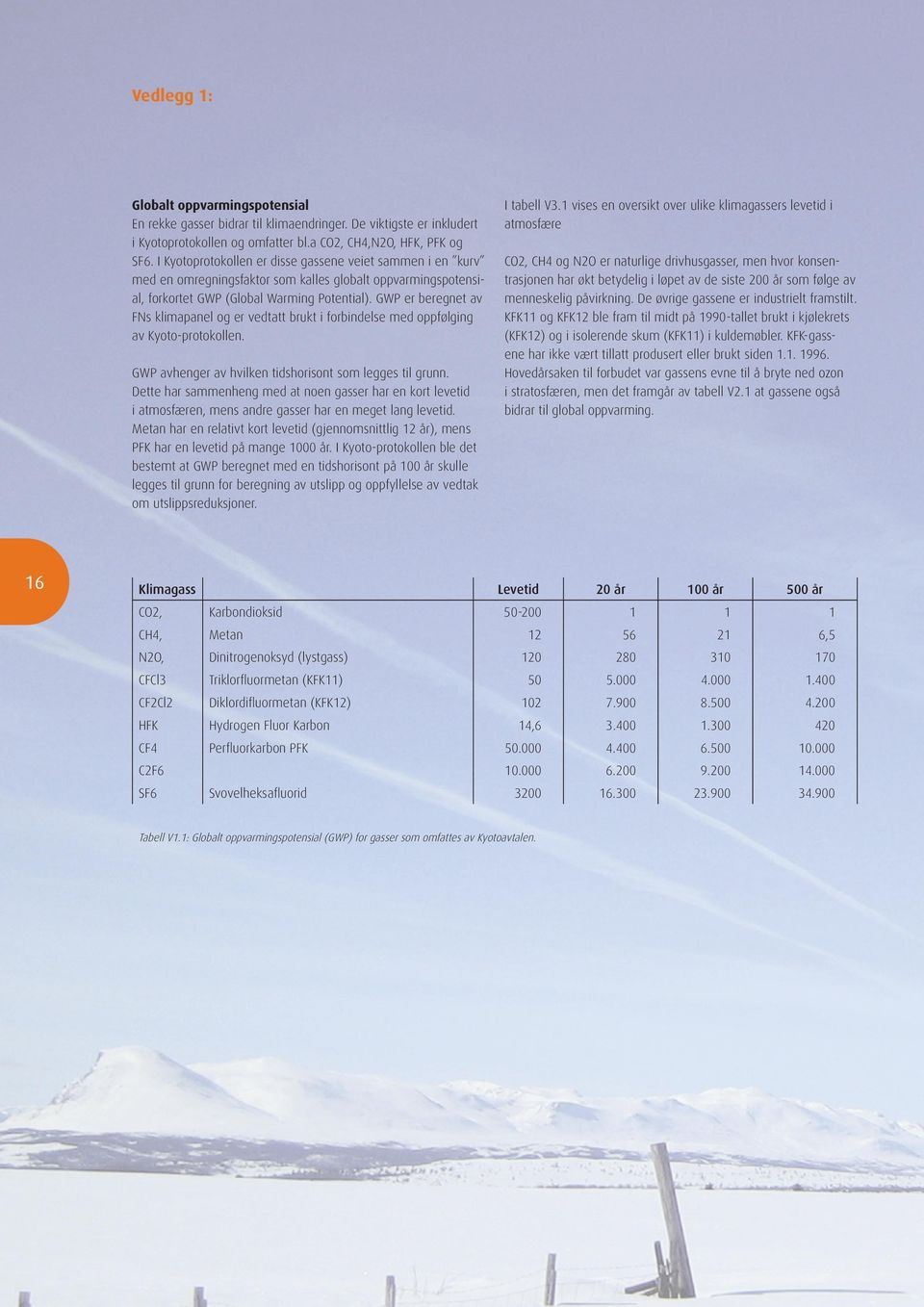 GWP er beregnet av FNs klimapanel og er vedtatt brukt i forbindelse med opp følging av Kyoto-protokollen. GWP avhenger av hvilken tidshorisont som legges til grunn.