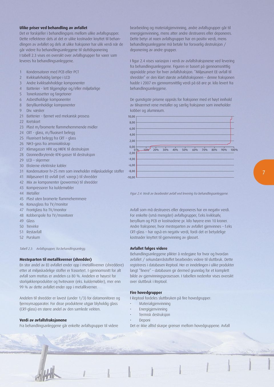 tabell 2.3 vises en oversikt over avfallsgrupper for varer som leveres fra behandlingsanleggene.