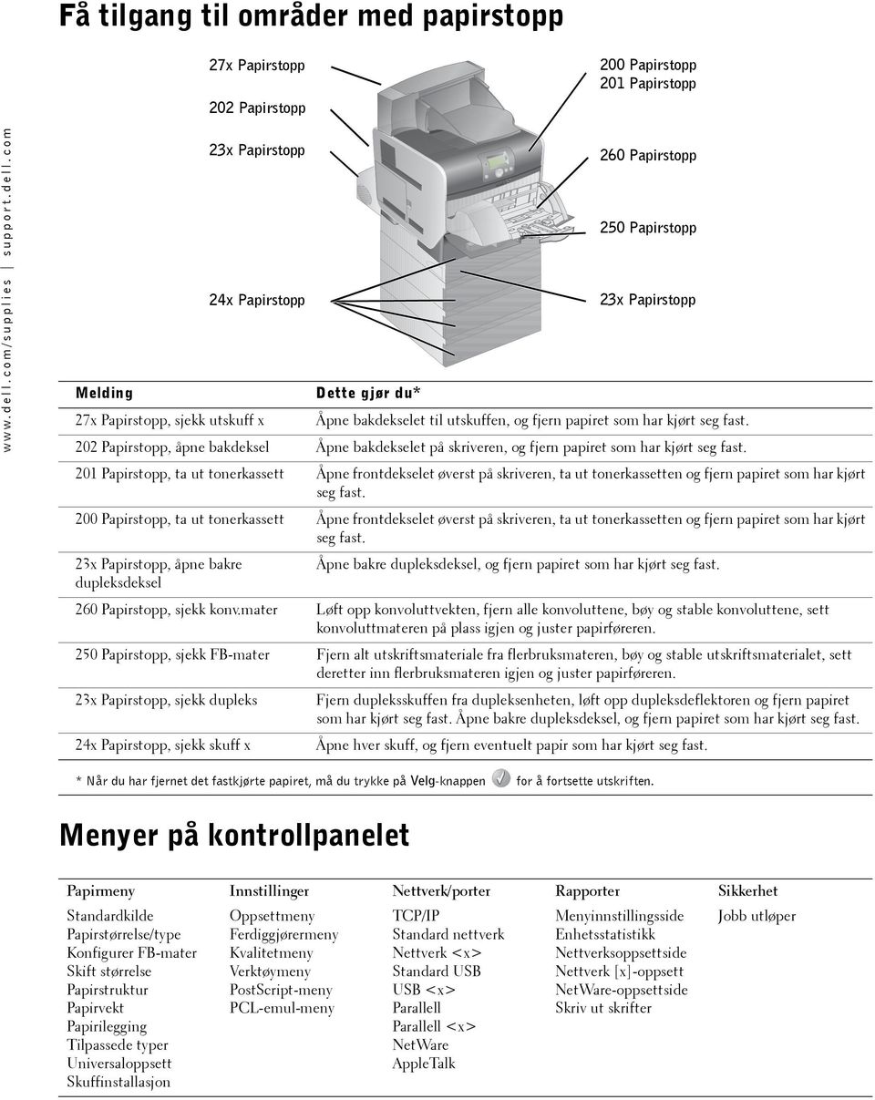 202 Papirstopp, åpne bakdeksel Åpne bakdekselet på skriveren, og fjern papiret som har kjørt seg fast.