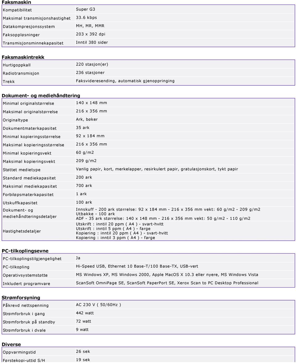 Faksvideresending, automatisk gjenoppringing Dokument og mediehåndtering Minimal originalstørrelse Maksimal originalstørrelse Originaltype Dokumentmaterkapasitet Minimal kopieringsstørrelse Maksimal