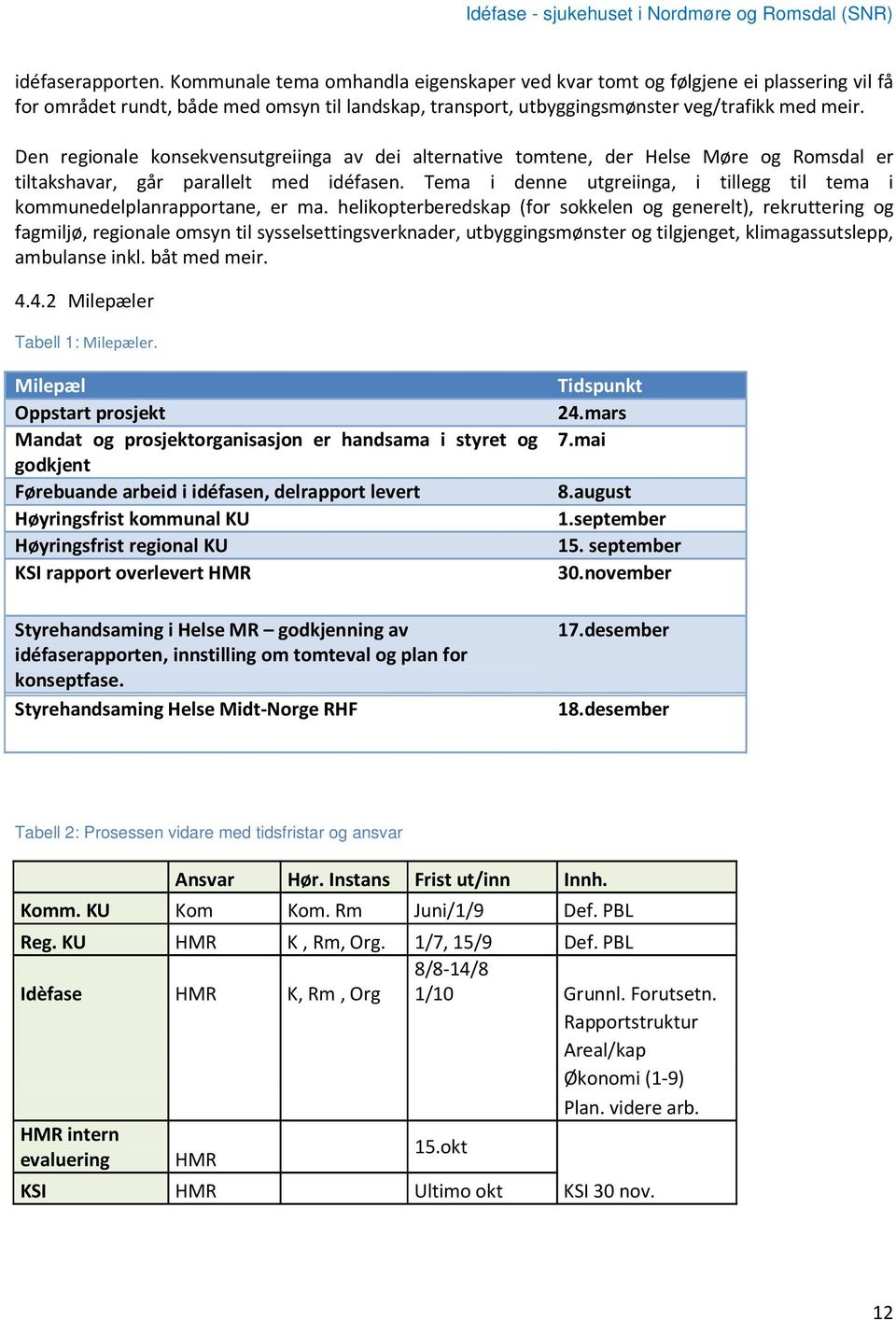 Tema i denne utgreiinga, i tillegg til tema i kommunedelplanrapportane, er ma.