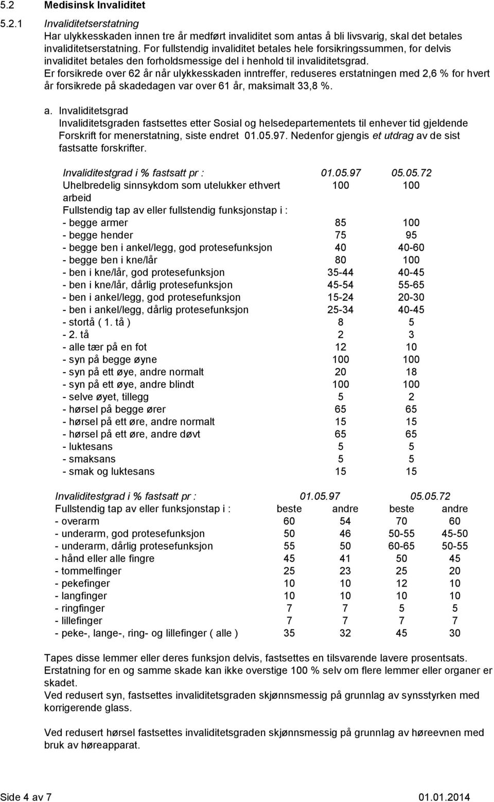 Er forsikrede over 62 år når ulykkesskaden inntreffer, reduseres erstatningen med 2,6 % for hvert år forsikrede på skadedagen var over 61 år, maksimalt 33,8 %. a.