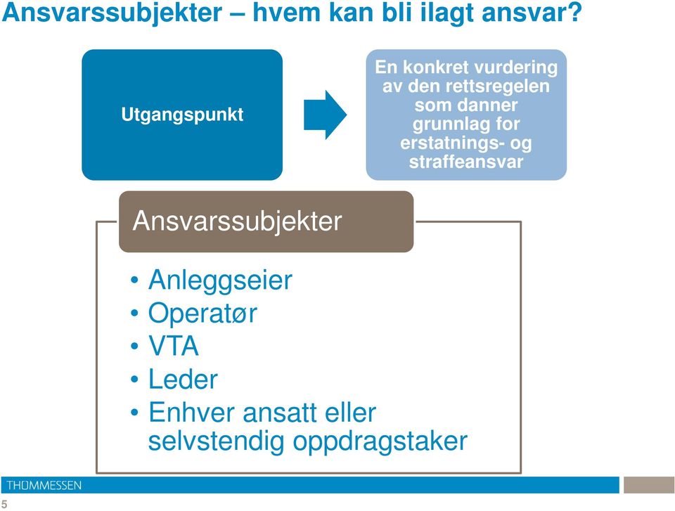 danner grunnlag for erstatnings- og straffeansvar