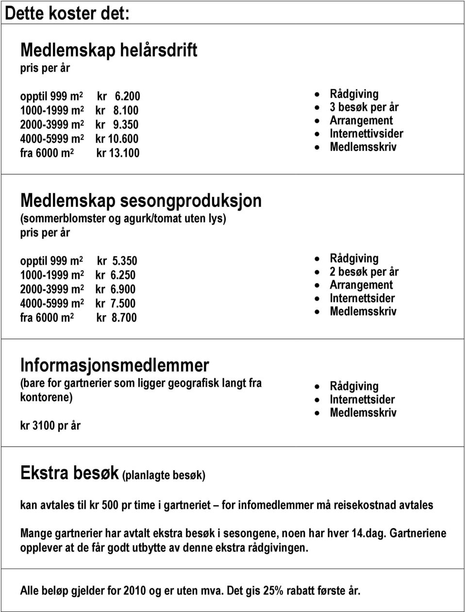 250 2000-3999 m 2 kr 6.900 4000-5999 m 2 kr 7.500 fra 6000 m 2 kr 8.