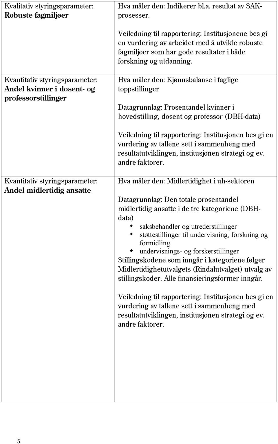 professor (DBH-data) Veiledning til rapportering: Institusjonen bes gi en vurdering av tallene sett i sammenheng med resultatutviklingen, institusjonen strategi og ev. andre faktorer.