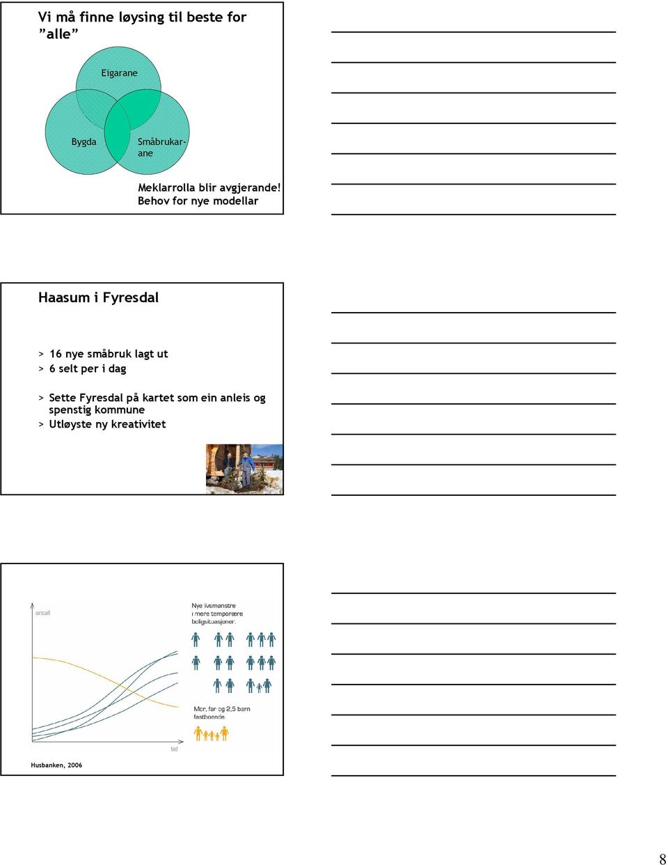 Behov for nye modellar Haasum i Fyresdal > 16 nye småbruk lagt ut > 6