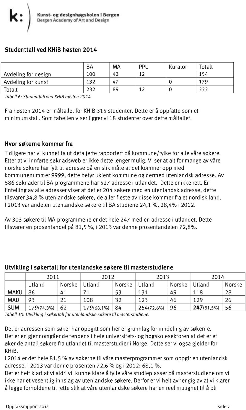 Hvor søkerne kommer fra Tidligere har vi kunnet ta ut detaljerte rapportert på kommune/fylke for alle våre søkere. Etter at vi innførte søknadsweb er ikke dette lenger mulig.