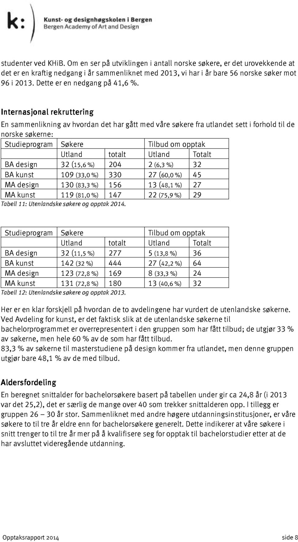 Internasjonal rekruttering En sammenlikning av hvordan det har gått med våre søkere fra utlandet sett i forhold til de norske søkerne: Studieprogram Søkere Tilbud om opptak Utland totalt Utland