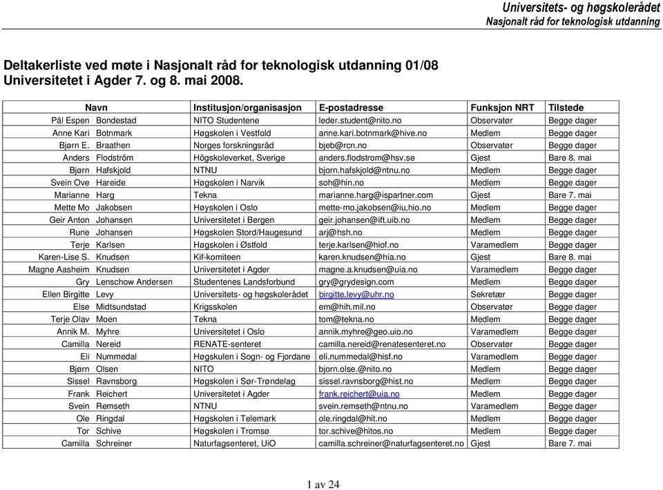 botnmark@hive.no Medlem Begge dager Bjørn E. Braathen Norges forskningsråd bjeb@rcn.no Observatør Begge dager Anders Flodström Högskoleverket, Sverige anders.flodstrom@hsv.se Gjest Bare 8.