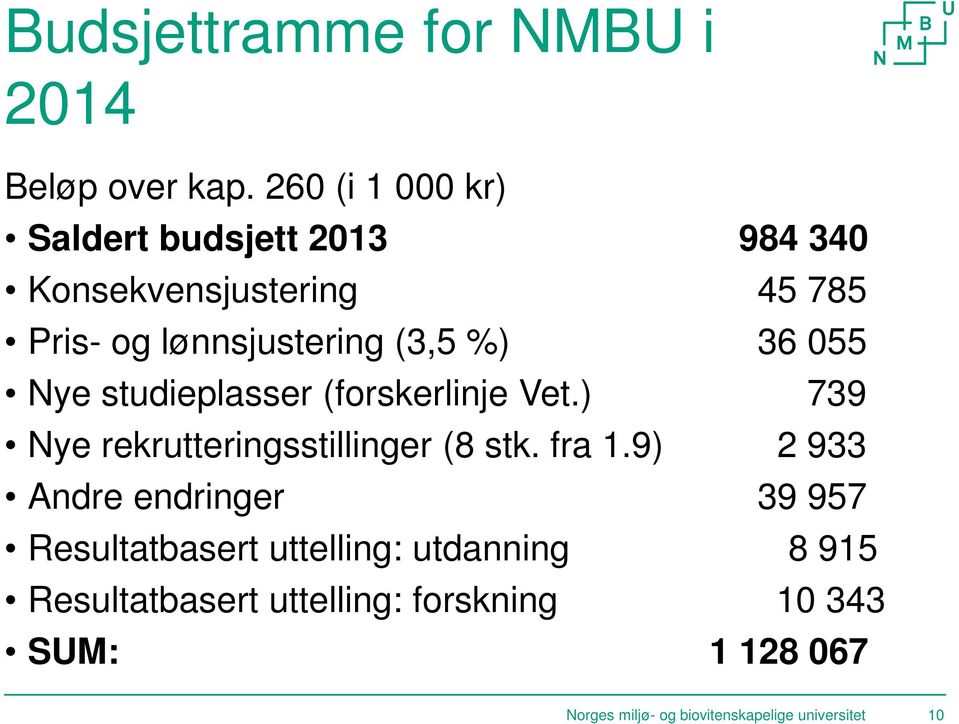 36 055 Nye studieplasser (forskerlinje Vet.) 739 Nye rekrutteringsstillinger (8 stk. fra 1.