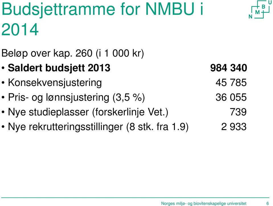 Pris- og lønnsjustering (3,5 %) 36 055 Nye studieplasser (forskerlinje Vet.