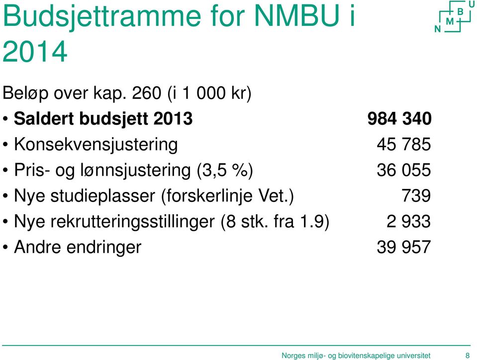 og lønnsjustering (3,5 %) 36 055 Nye studieplasser (forskerlinje Vet.